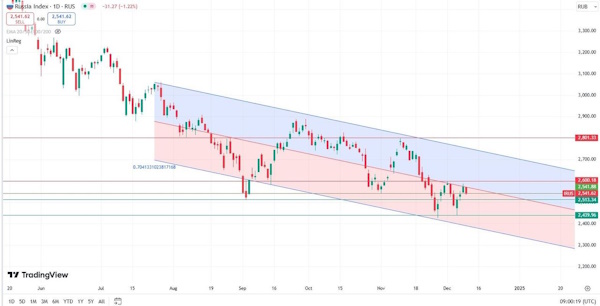 NVIDIA подвела рынок